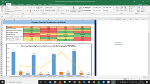 Hartford Financial Services Group Inc Complete Fundamental Analysis Excel Model