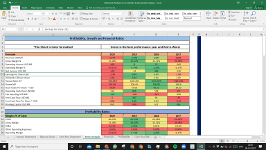 Helmerich & Payne Inc Complete Fundamental Analysis Excel Model