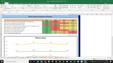 Hasbro Inc Complete Fundamental Analysis Excel Model