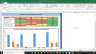 Hologic IncShs Complete Fundamental Analysis Excel Model