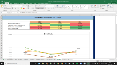 Hess Corp Complete Fundamental Analysis Excel Model