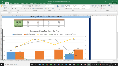 Hologic IncShs Complete Fundamental Analysis Excel Model