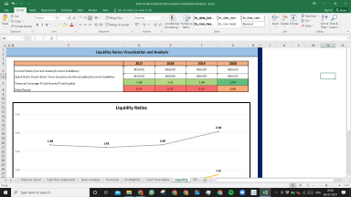 Host Hotels & Resorts Inc Complete Fundamental Analysis Excel Model