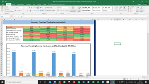IBM Corp. (International Business Machines) Complete Fundamental Analysis Excel Model