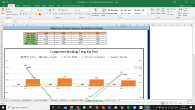 Home Depot Inc. Complete Fundamental Analysis Excel Model