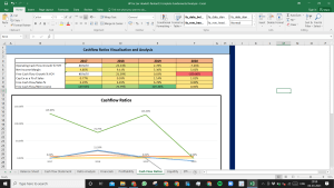 HP Inc (ex Hewlett-Packard) Complete Fundamental Analysis Excel Model
