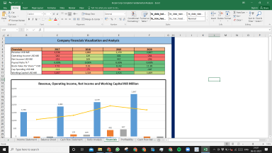 Incyte Corp Complete Fundamental Analysis Excel Model