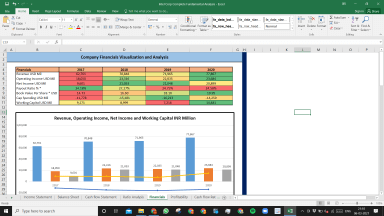 Intel Corp Complete Fundamental Analysis Excel Model