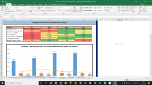 International Flavors & Fragrances Inc Complete Fundamental Analysis Excel Model