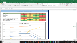 Interpublic Group of Cos. Inc Complete Fundamental Analysis Excel Model