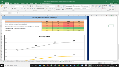 IQVIA Holdings Inc Registered Shs Complete Fundamental Analysis Excel Model