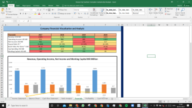 Kansas City Southern Complete Fundamental Analysis Excel Model