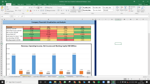 Kimberly-Clark Corp Complete Fundamental Analysis Excel Model