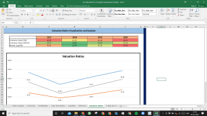J. M. Smucker Co Complete Fundamental Analysis Excel Model