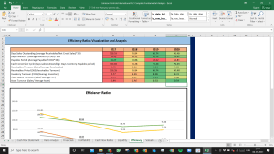 Johnson Controls International PLC Complete Fundamental Analysis Excel Model