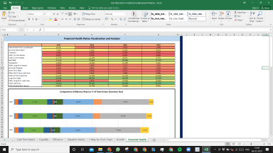 Iron Mountain Inc Complete Fundamental Analysis Excel Model