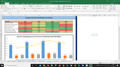 Illumina Inc Complete Fundamental Analysis Excel Model