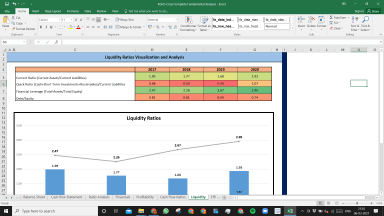 Kohl's Corp Complete Fundamental Analysis Excel Model