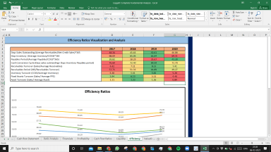 Leggett & Platt Inc Complete Fundamental Analysis Excel Model
