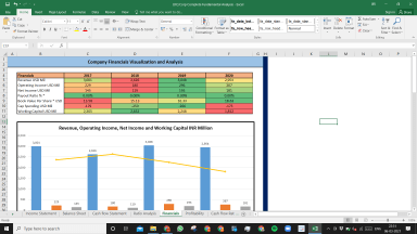 LKQ Corp Complete Fundamental Analysis Excel Model