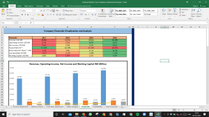 Lockheed Martin Corp Complete Fundamental Analysis Excel Model