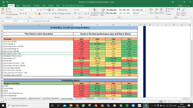 Macerich Co Complete Fundamental Analysis Excel Model