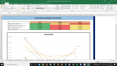 Lennar Corp Complete Fundamental Analysis Excel Model