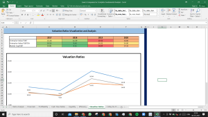 Lowe's Companies Inc Complete Fundamental Analysis Excel Model