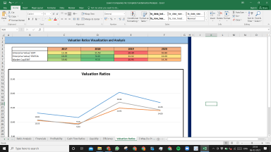 Lowe's Companies Inc Complete Fundamental Analysis Excel Model