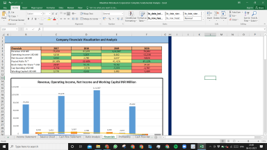 Marathon Petroleum Corporation Complete Fundamental Analysis Excel Model