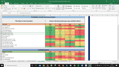 Masco Corp Complete Fundamental Analysis Excel Model