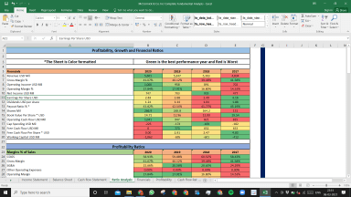 McCormick & Co. Inc Complete Fundamental Analysis Excel Model