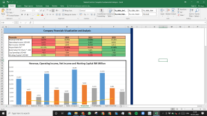 MasterCard Inc Complete Fundamental Analysis Excel Model