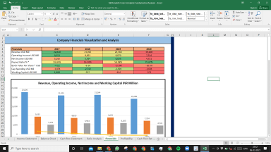 McDonald's Corp Complete Fundamental Analysis Excel Model