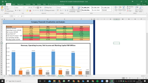 Medtronic PLC Complete Fundamental Analysis Excel Model