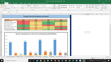 Merck Co Complete Fundamental Analysis Excel Model