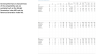 Hotel Performance Dashboard in Excel