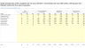 Hotel Performance Dashboard in Excel