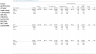 Hotel Performance Dashboard in Excel