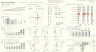 Hotel Performance Dashboard in Excel