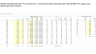 Hotel Performance Dashboard in Excel