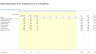 Hotel Performance Dashboard in Excel