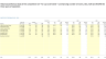 Hotel Performance Dashboard in Excel