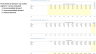 Hotel Performance Dashboard in Excel