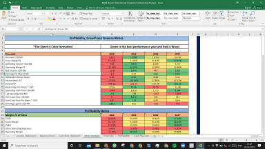 MGM Resorts International Complete Fundamental Analysis Excel Model