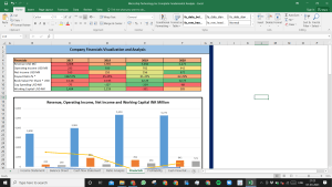 Microchip Technology Inc Complete Fundamental Analysis Excel Model