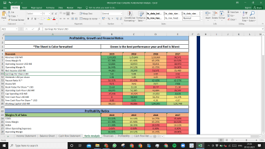 Microsoft Corp Complete Fundamental Analysis Excel Model