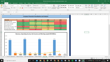 Mohawk Industries Inc Complete Fundamental Analysis Excel Model