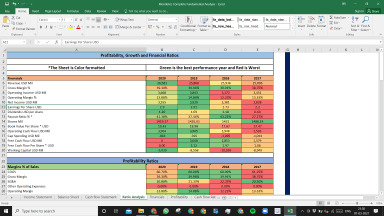 Mondelez Complete Fundamental Analysis Excel Model