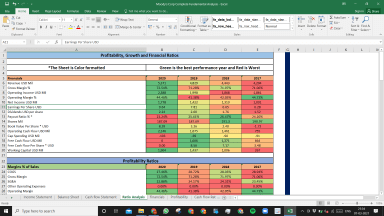 Moody's Corp Complete Fundamental Analysis Excel Model